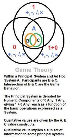 Game Theory Example