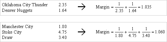Example of bookmaker's margin calculation