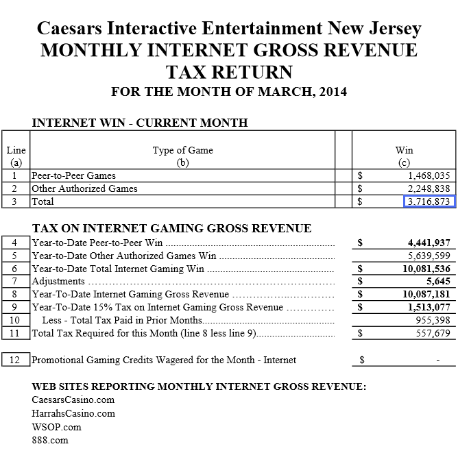 Caesars Entertainment - Internet Gross revenue, March 2014