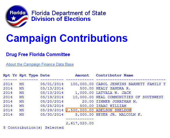 Contribution made by Sheldon Adelson to the Drug Free Florida campaign
