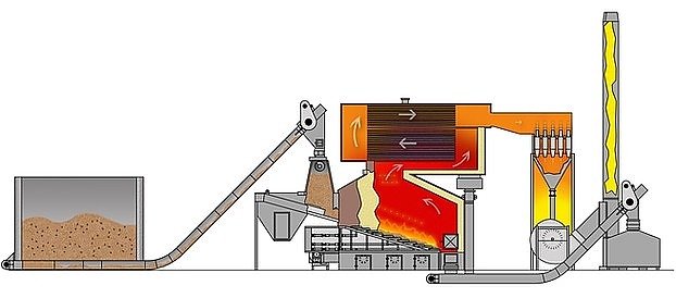 Wood chips biomass boiler