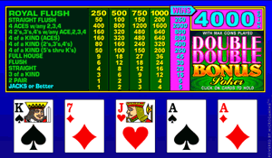 Double Double Bonus Poker