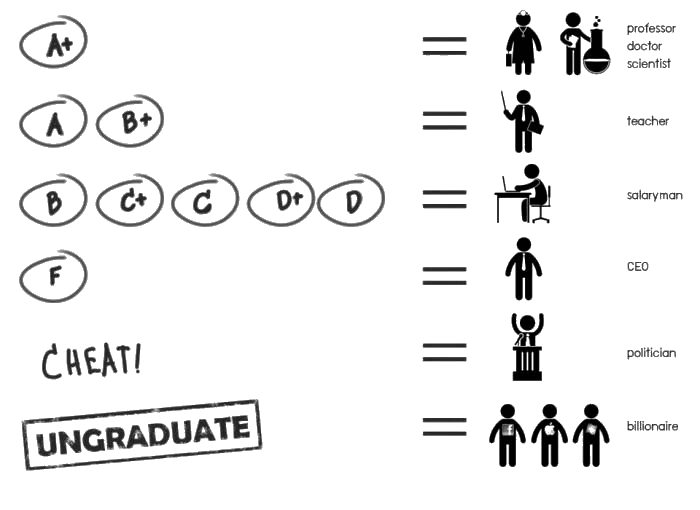 Online degree courses