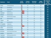 Protecting Yourself When Playing Online Casinos