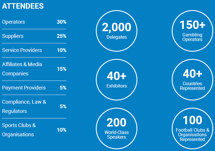 Betting on football 2019 (event statistics)