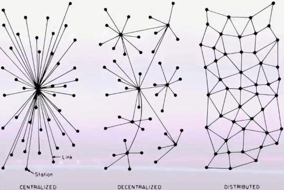 Differences between centralized, decentralized and distributed systems