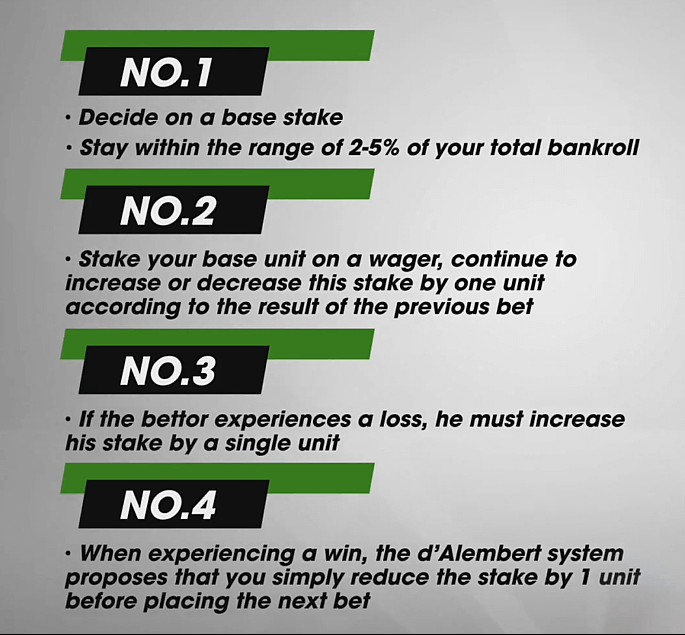 How to apply the d'Alembert betting system