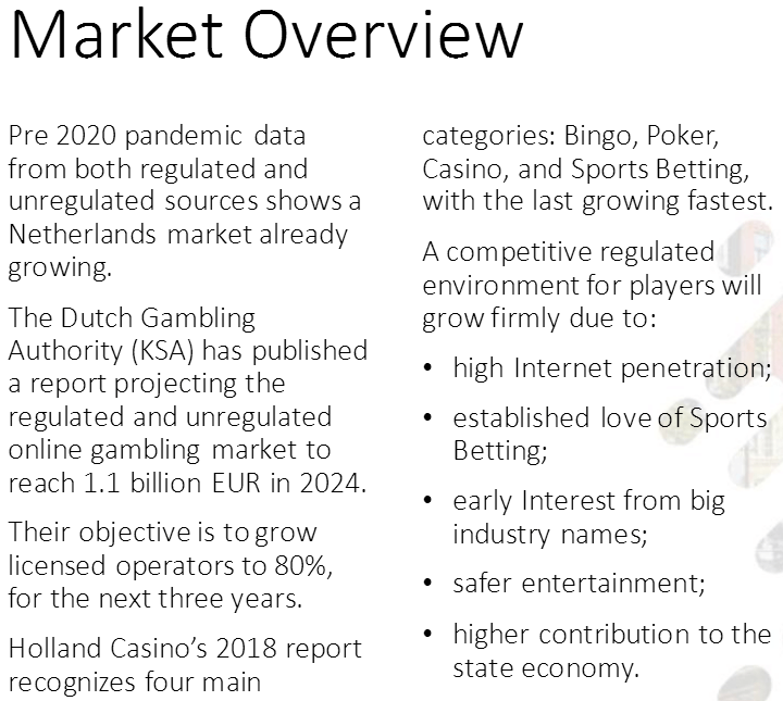 Dutch online gambling (pre 2020 pandemic data)
