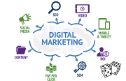 Digital Marketing in the iGaming Industry