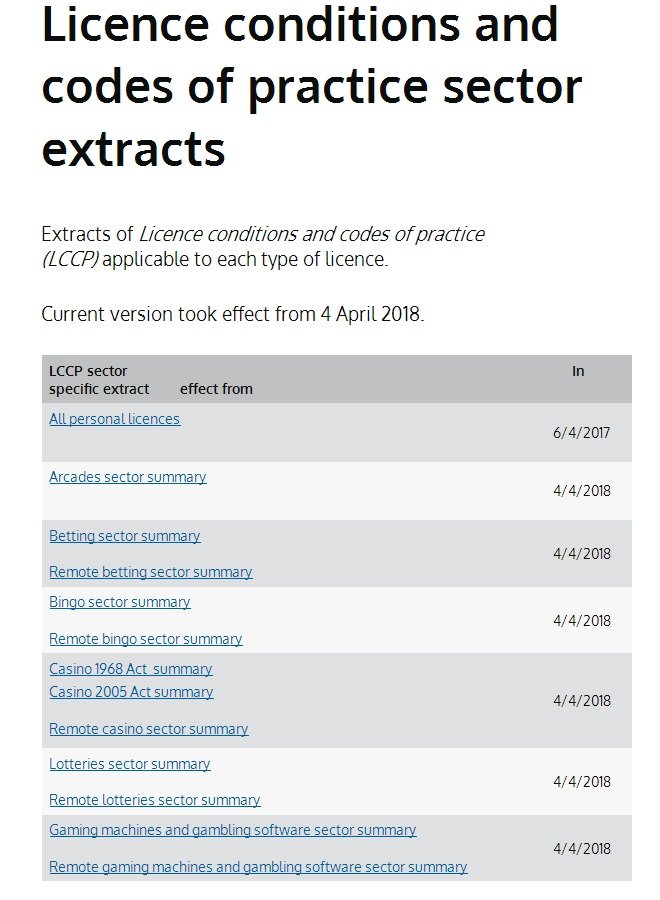 Licence conditions and codes of practice (LCCP)