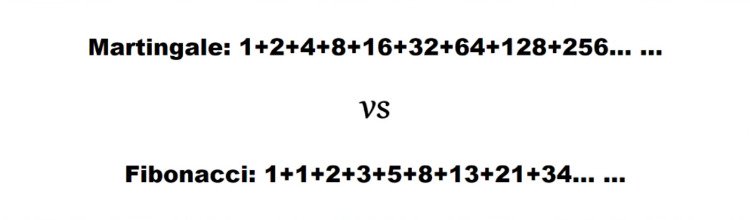 The Martingale sequence compared to Fibonacci sequence