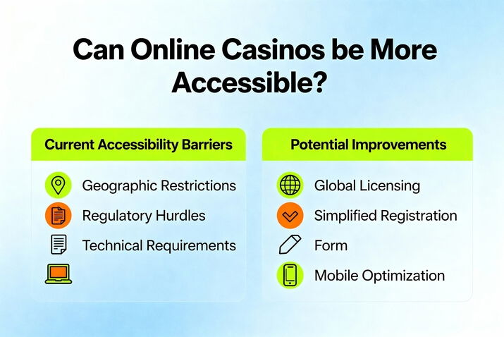 Can online casinos be more accessible?