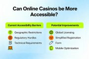Can Online Casinos be More Accessible?