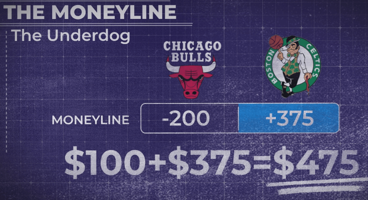 An NBA moneyline showing the respective odds of Chicago Bulls and Boston Celtics