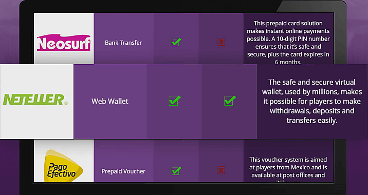 Neteller - a safe and fast deposit or withdrawal option