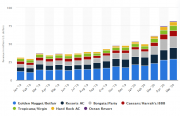 Gambling Industry - Main Updates of 2020