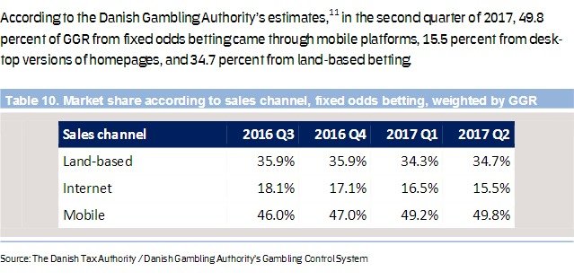 Danish gambling market (second quarter of 2017)