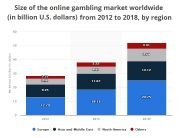 Top 5 Countries to Play at Online Casinos