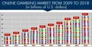 Online Casinos Over Brick and Mortar