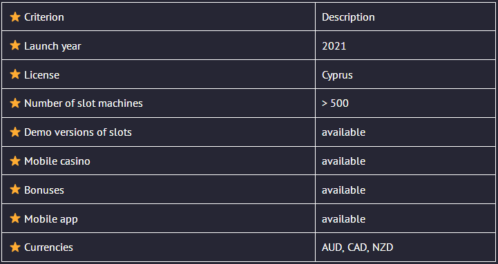 Some information regarding the Parimatch casino online
