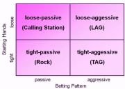 Poker tactics for gaining a competitive edge over opponents