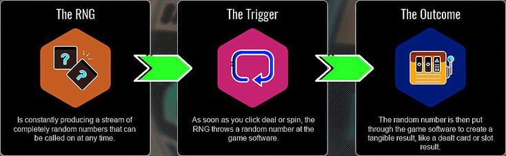 Random Number Generator (explanation)