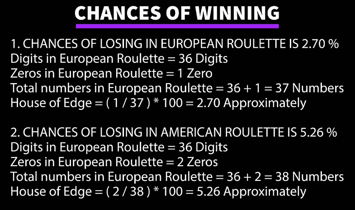 The roulette odds