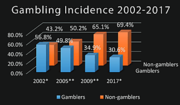 The online gambling legislation in South Africa
