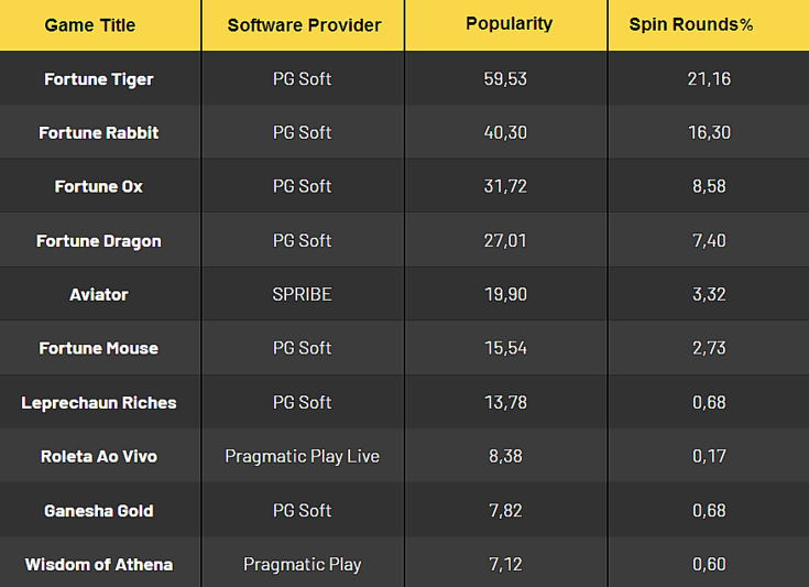 Slot games chart: titles, software, popularity (April 2024)