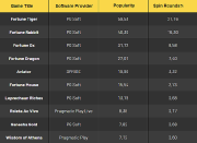 Top Online Casino Games of April
