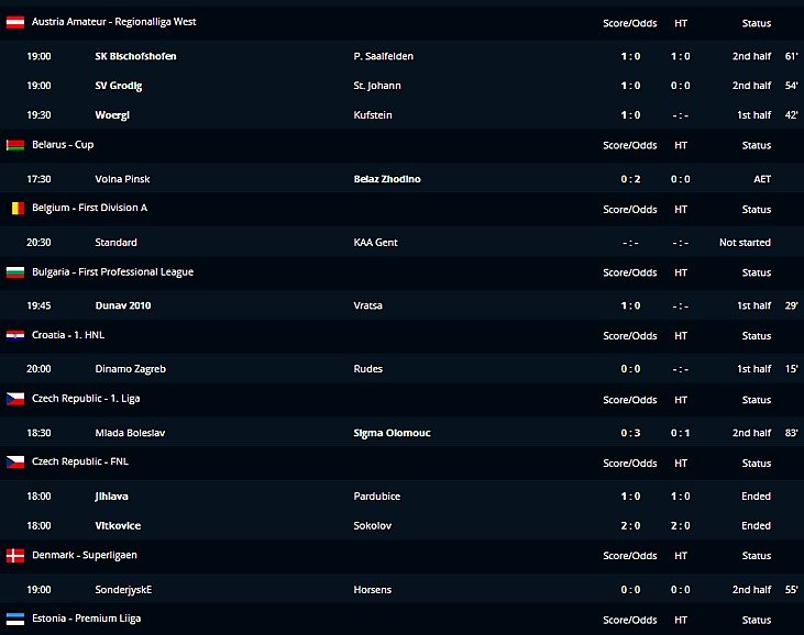 Soccer betting stats