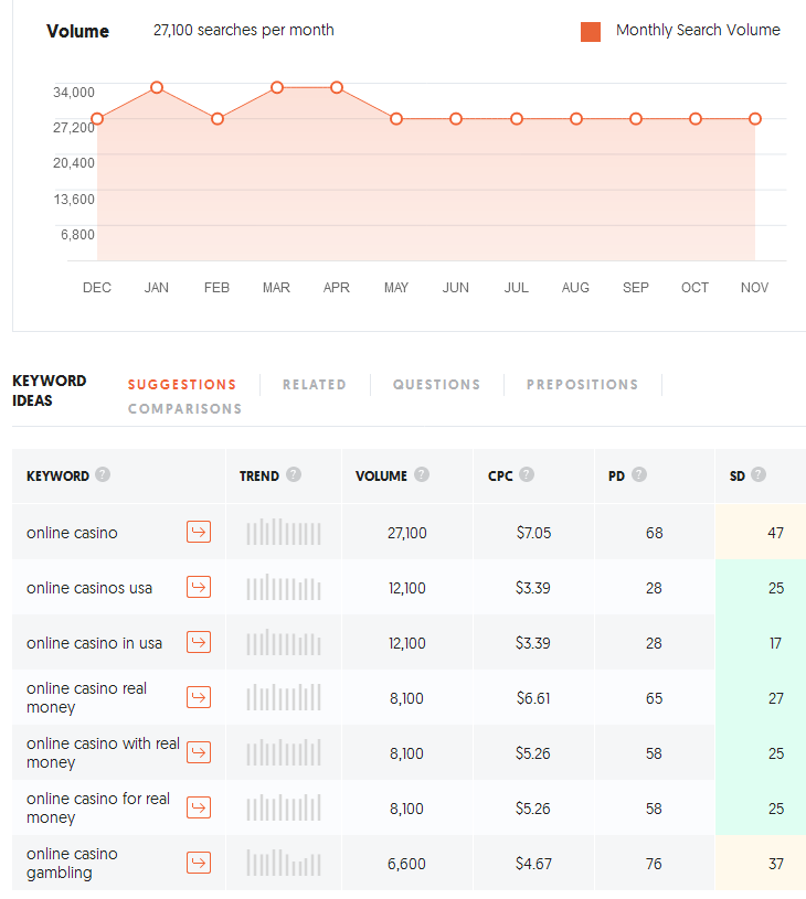 Overview of Ubersuggest SEO tool
