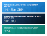 Why Technology is Dangerous for Problem Gamblers