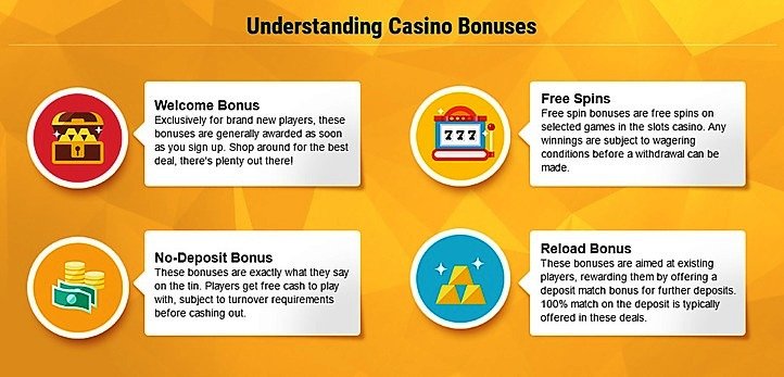 Understanding casino bonuses