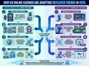 US Player Trends in 2025