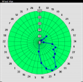 Roulette Wheel - Something you should know